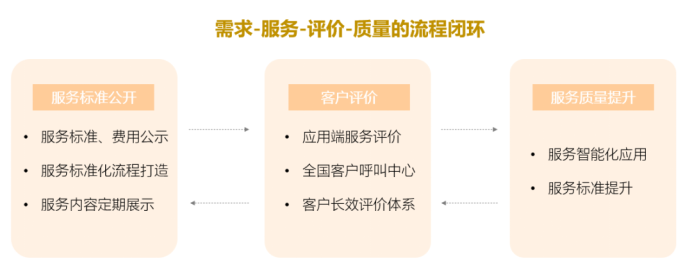 Z品牌-用心而来 从心出发共建阳光社区-马云飞700.png